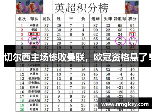 切尔西主场惨败曼联，欧冠资格悬了！